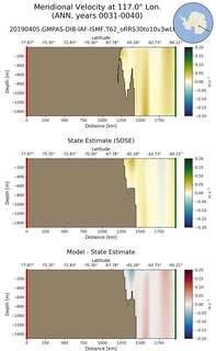 ANN Meridional Velocity at 117.0$\degree$ Lon. ANN