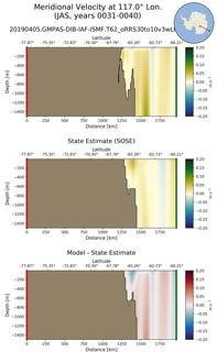 JAS Meridional Velocity at 117.0$\degree$ Lon. JAS
