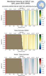 JAS Meridional Velocity at 160.0$\degree$ Lon. JAS
