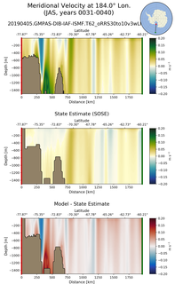 JAS Meridional Velocity at 184.0$\degree$ Lon. JAS