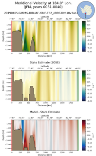 JFM Meridional Velocity at 184.0$\degree$ Lon. JFM