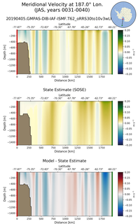 JAS Meridional Velocity at 187.0$\degree$ Lon. JAS