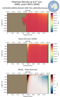ANN Potential Density at 0.0$\degree$ Lon. ANN