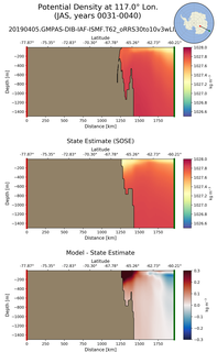 JAS Potential Density at 117.0$\degree$ Lon. JAS