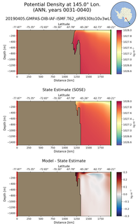 ANN Potential Density at 145.0$\degree$ Lon. ANN
