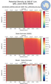 JAS Potential Density at 160.0$\degree$ Lon. JAS