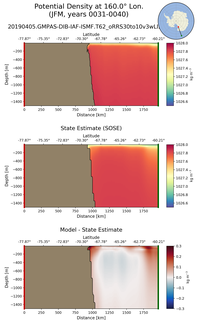 JFM Potential Density at 160.0$\degree$ Lon. JFM
