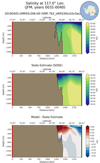 JFM Salinity at 117.0$\degree$ Lon. JFM