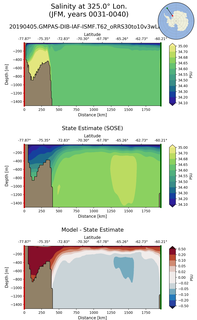 JFM Salinity at 325.0$\degree$ Lon. JFM