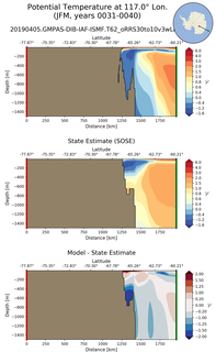 JFM Potential Temperature at 117.0$\degree$ Lon. JFM