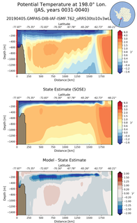 JAS Potential Temperature at 198.0$\degree$ Lon. JAS