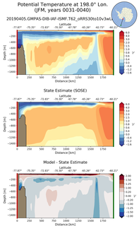 JFM Potential Temperature at 198.0$\degree$ Lon. JFM