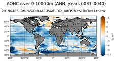 ANN Anomaly in Ocean Heat Content over 0-10000m