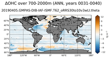 ANN Anomaly in Ocean Heat Content over 700-2000m