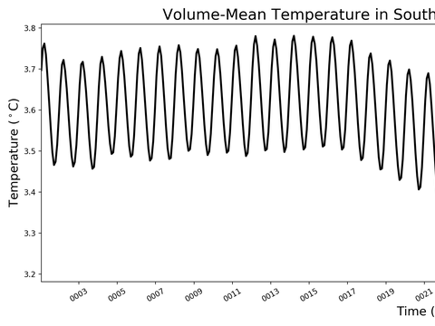 Antarctic Regions Time Series
