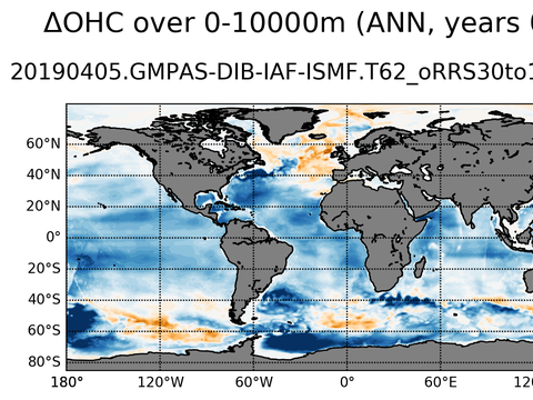 Global OHC Anomaly