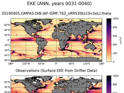 Global Eddy Kinetic Energy