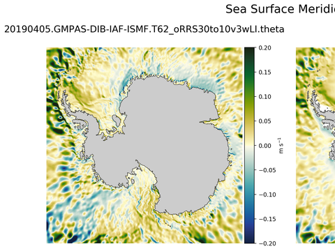 Antarctic Meridional Velocity