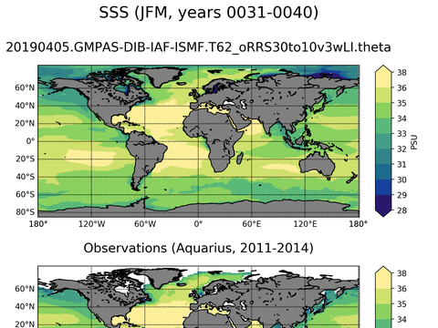 Global Sea Surface Salinity