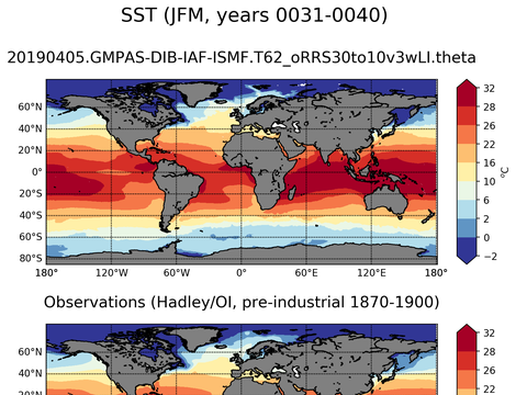 Global Sea Surface Temperature