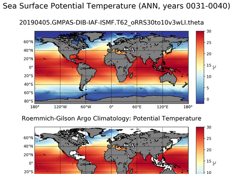 Global Argo Potential Temperature