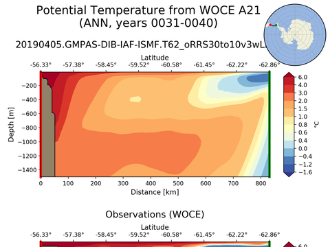 WOCE Transects