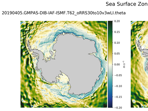 Antarctic Zonal Velocity