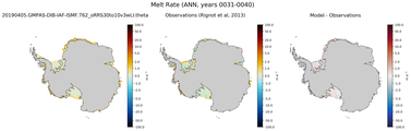 ANN Antarctic Melt Rate
