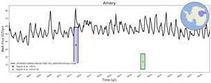 Running Mean of Total Melt Flux  under Ice Shelves in the Amery Region