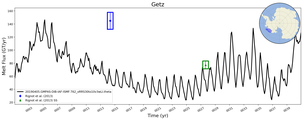 Running Mean of Total Melt Flux  under Ice Shelves in the Getz Region