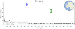 Running Mean of Total Melt Flux  under Ice Shelves in the Pine Island Region