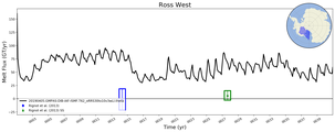 Running Mean of Total Melt Flux  under Ice Shelves in the Ross West Region