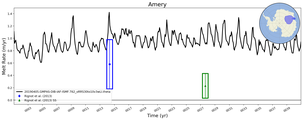 Running Mean of Area-averaged Melt Rate under Ice Shelves in the Amery Region