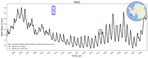 Running Mean of Area-averaged Melt Rate under Ice Shelves in the Getz Region