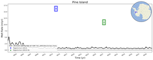 Running Mean of Area-averaged Melt Rate under Ice Shelves in the Pine Island Region