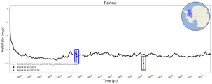 Running Mean of Area-averaged Melt Rate under Ice Shelves in the Ronne Region