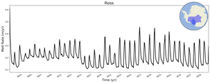 Running Mean of Area-averaged Melt Rate under Ice Shelves in the Ross Region