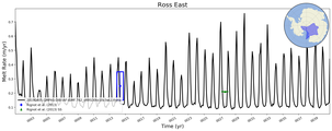 Running Mean of Area-averaged Melt Rate under Ice Shelves in the Ross East Region