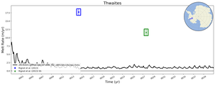 Running Mean of Area-averaged Melt Rate under Ice Shelves in the Thwaites Region