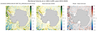 JFM Meridional Velocity