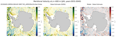 JAS Meridional Velocity