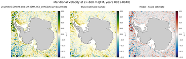 JFM Meridional Velocity