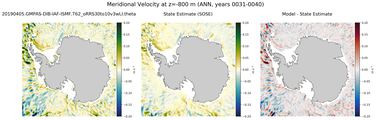 ANN Meridional Velocity