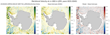 JFM Meridional Velocity