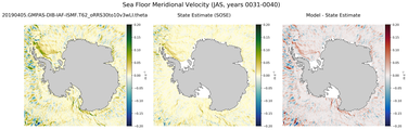 JAS Meridional Velocity