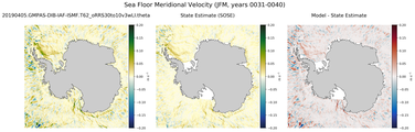 JFM Meridional Velocity
