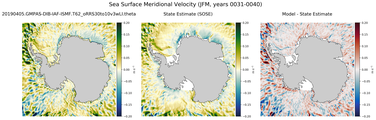 JFM Meridional Velocity