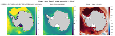 ANN Mixed Layer Depth