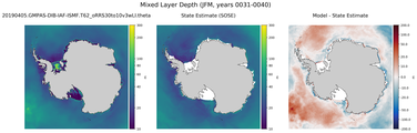 JFM Mixed Layer Depth