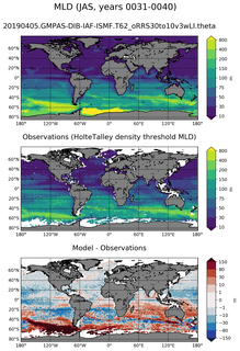 JAS Mean Mixed-Layer Depth